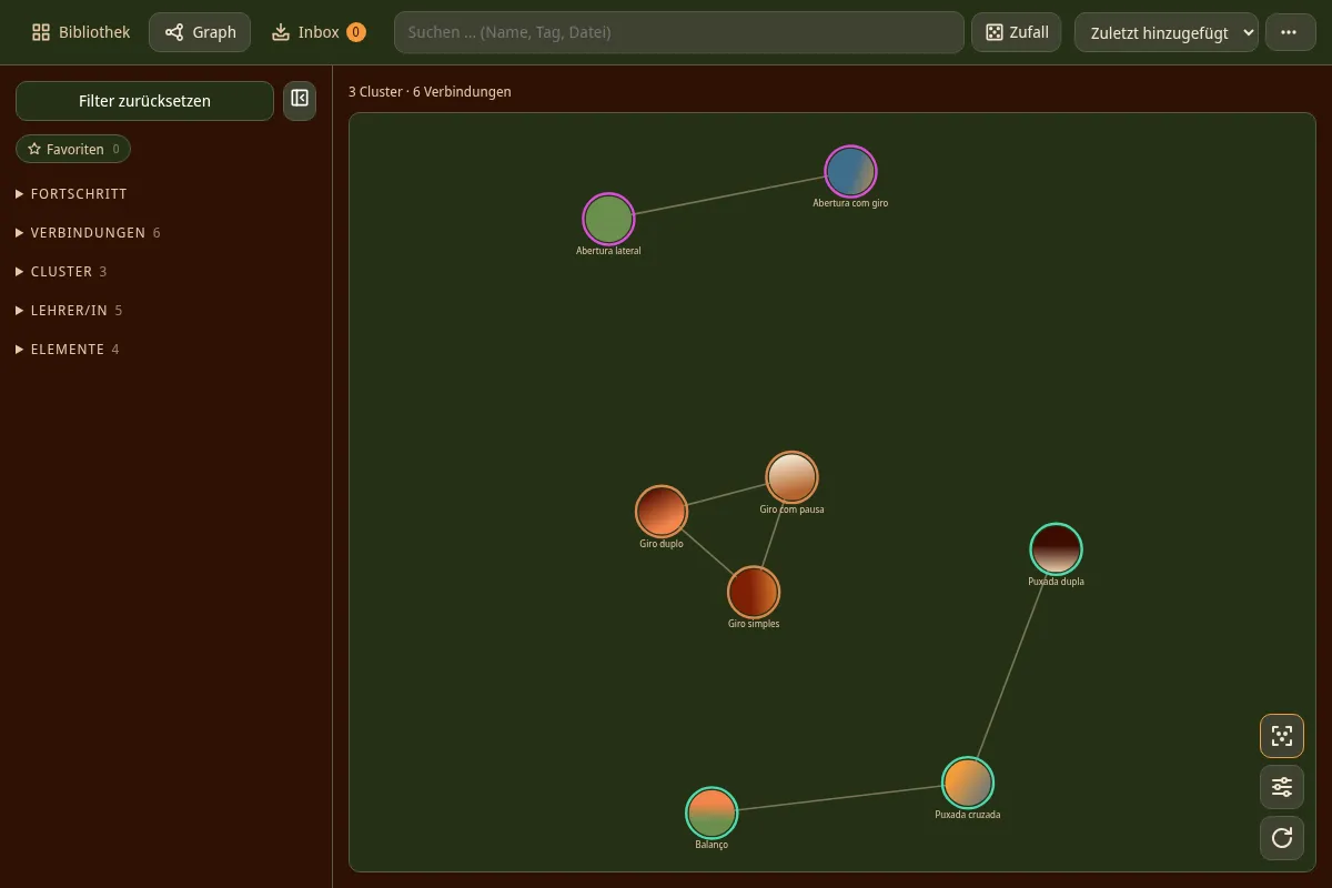 Graph mit verbundenen Clips